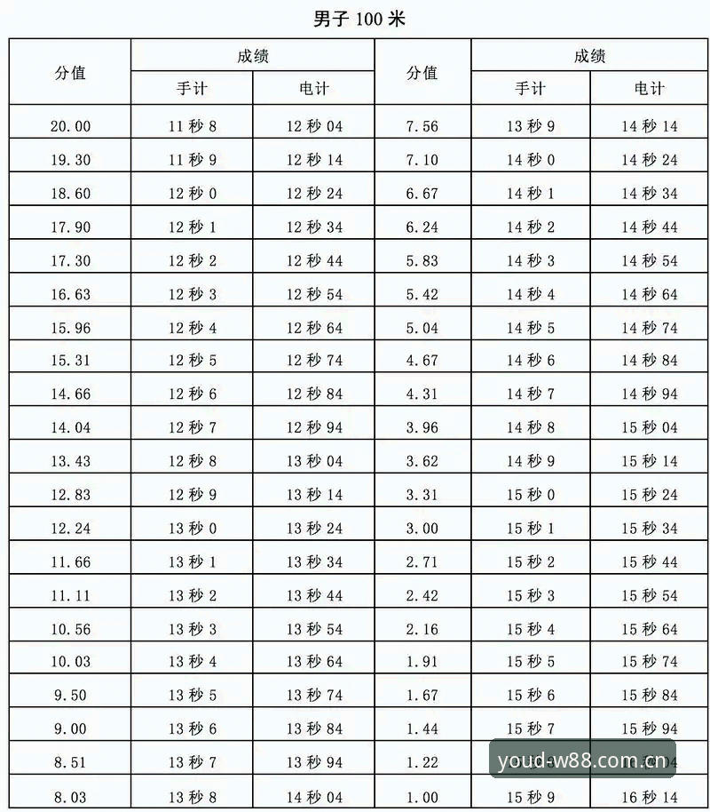 判断手机体育平台好坏的5个实测标准：以W88优德为例